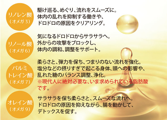 シーベリーオイル効果