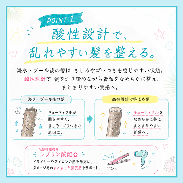 集中トリートメント×酸熱トリートメント】ハホニコ ビックリドカーン