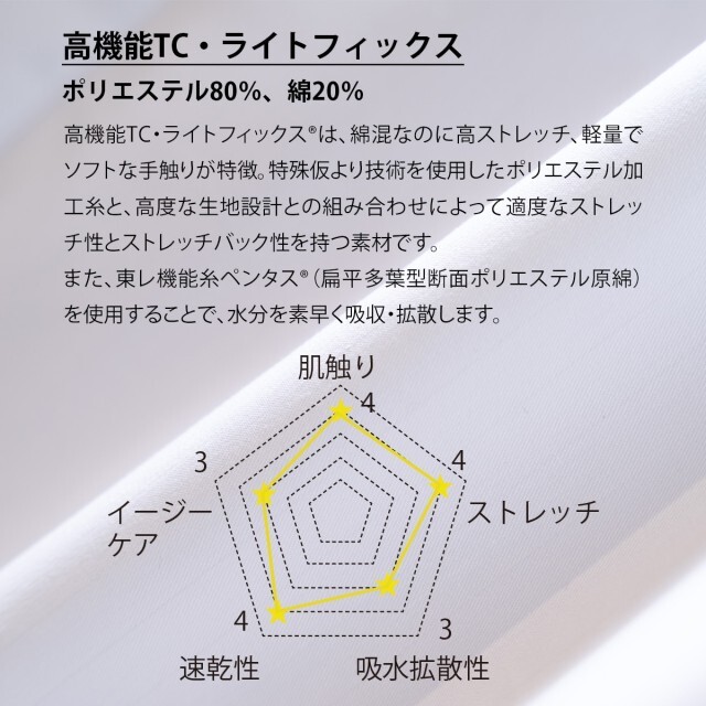 先行発売】1544LF Dickies ディッキーズ ドクターコート 診察衣 白衣