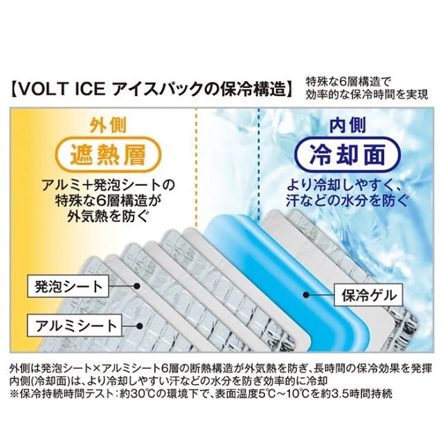 アイスパック 3個セット GI-404 コーコス 保冷剤 GI-409 アイスベスト