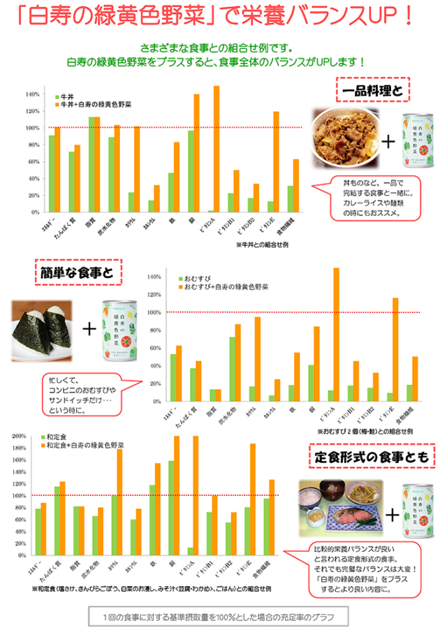 ハクジュ管理栄養士の自信作! 砂糖 食塩 無添加《白寿の緑黄色野菜》ジュース 160g缶×30本入り