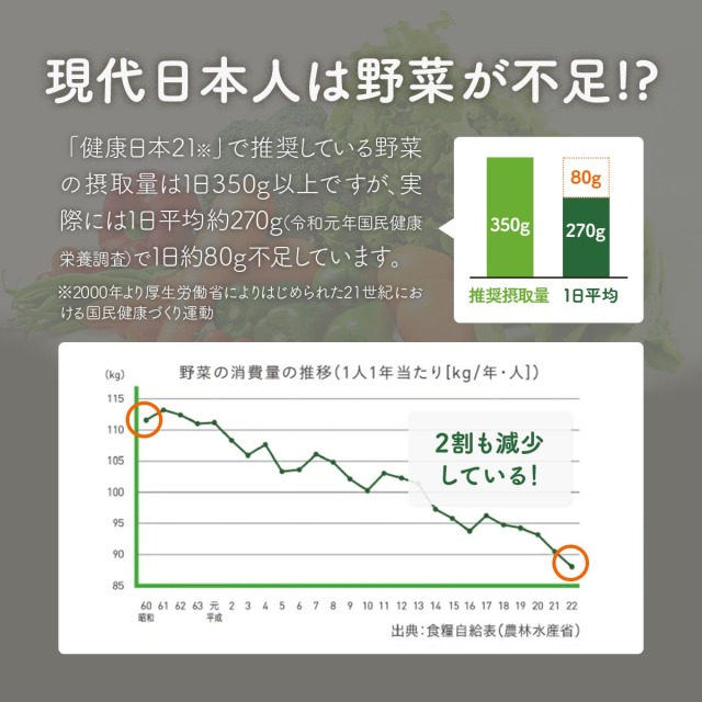 ☆7月限定・20%OFF☆濃厚野菜ジュース【白寿の緑黄色野菜】160g