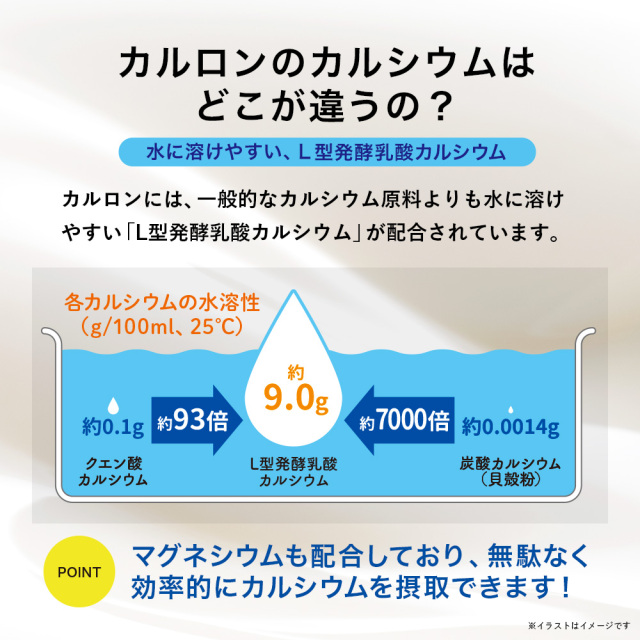 カルロンライト 200ml×24本｜低カロリー・高カルシウム飲料｜栄養機能