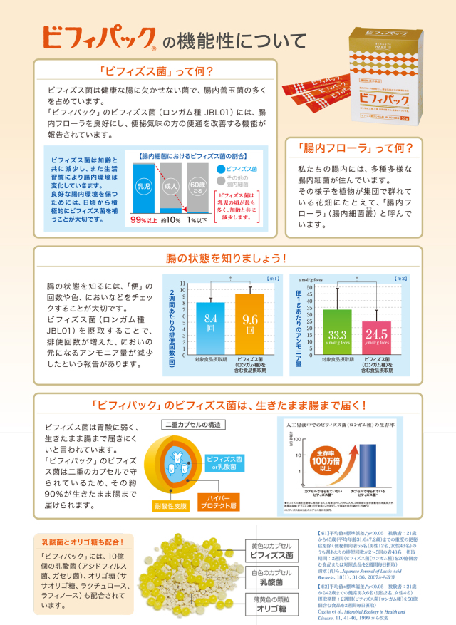 ビフィパック