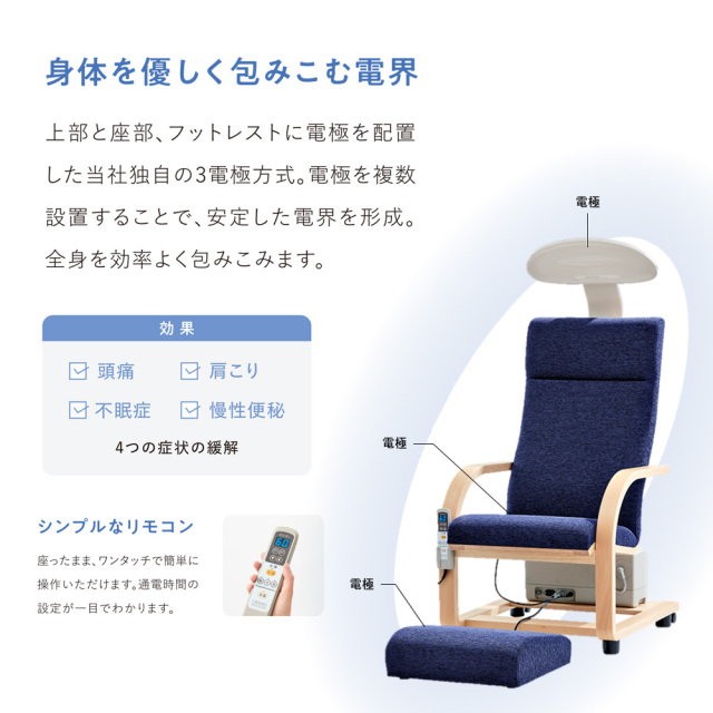 健康器具 高性能シリーズ／医療機器 X-SCAN PLUS | ソーワメディカル商品一覧