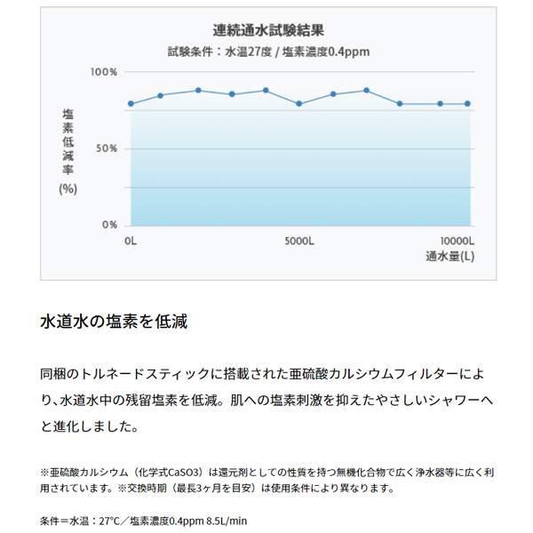 ミラブルzero