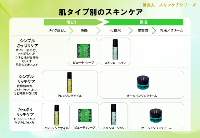 時短スキンケア!ひとつで4役【笹美人 白寿オールインワンクリームplus】50g入り