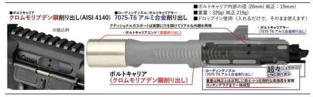 Volante Airsoft マルイ M4 MWS用 (2026Ver) ボアアップスティール