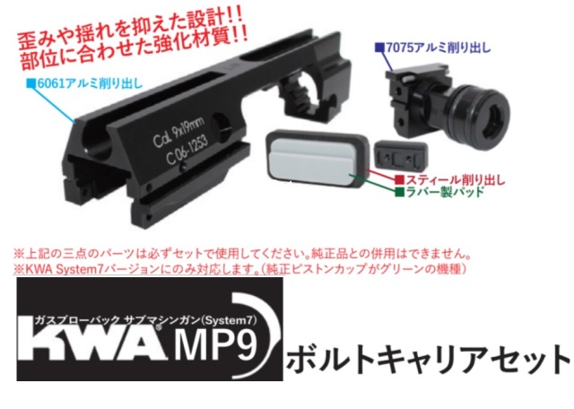WIITECH KWA MP9(System7)用アルミボルトキャリアセット
