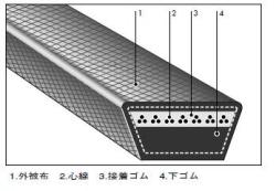 バンドー　農機用Vベルト　Ｓレッド　ＳB２５－３０　ＢＡＮDO