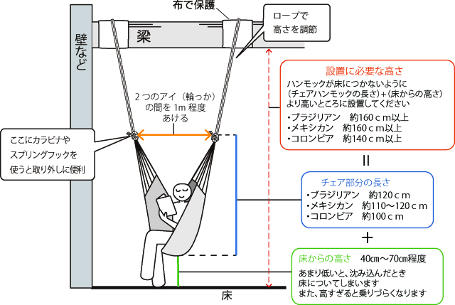 チェアハンモックの2点吊り