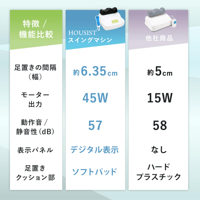 スイングマシン 金魚運動 脚 ゆらゆら リフレッシュ タイマー機能 10