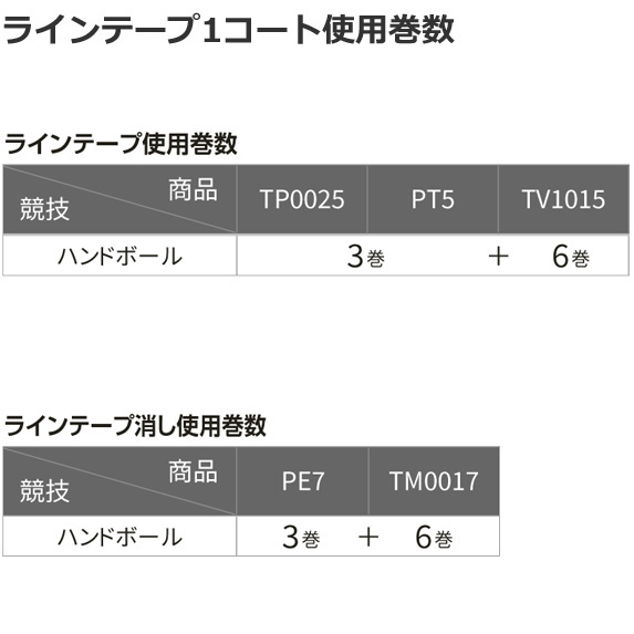 モルテン】PT5 ラインテープ【非伸縮タイプ】【直線用】／50mm