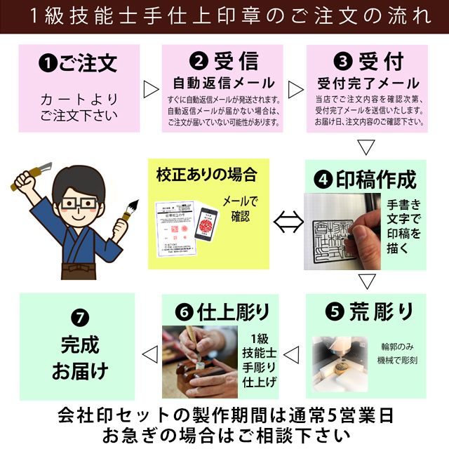【希少！✨未使用】印鑑　象牙調　大量まとめ売り　7.3㎏ 最高級象牙印鑑.通信販売