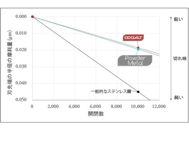 ジョーウェル SPM-650 SPM-675 SPM-700(東光舎 jOEWELL) ハサミ屋はやし