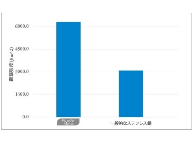 ジョーウェル SPM-650 SPM-675 SPM-700(東光舎 jOEWELL) ハサミ屋はやし