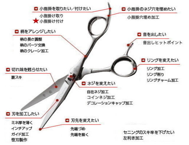 光シザー　オリジナル加工　小指掛け付け　着脱自由型ネジ式