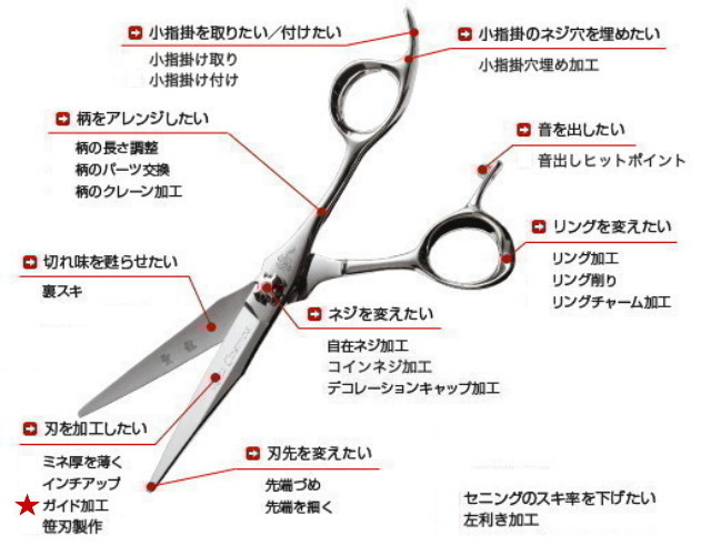 光シザー　オリジナル加工　ガイド加工　G加工