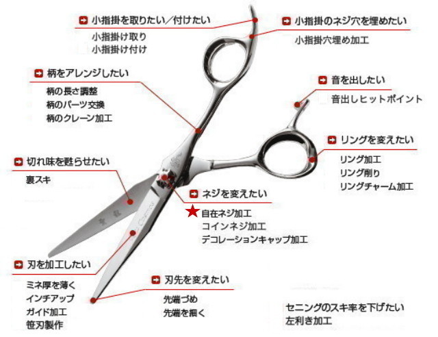 光シザー　オリジナル加工　自在ネジ加工