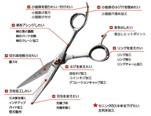 光シザー　オリジナル加工　スキ率変更