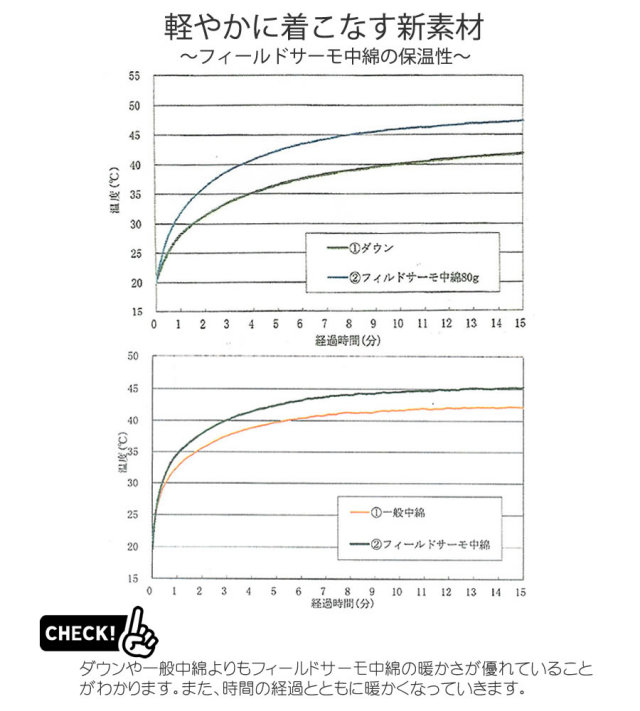 レディースファション アウター コート