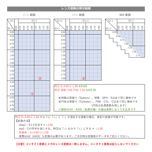 標準レンズ度数の受注範囲表（メガネレンズ受注範囲）