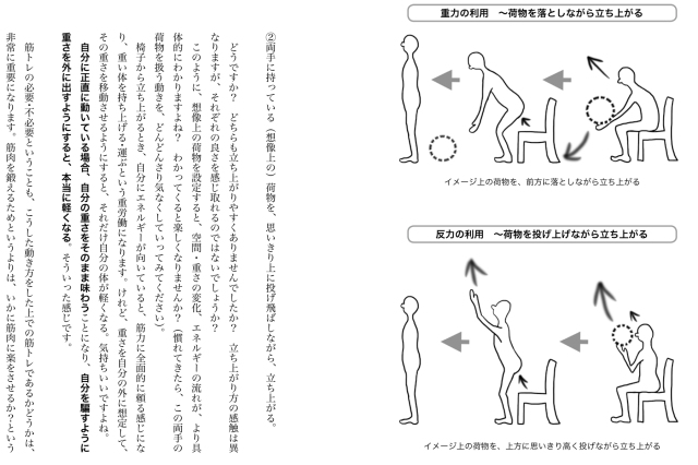 書籍 再創造する天性の「動き」！