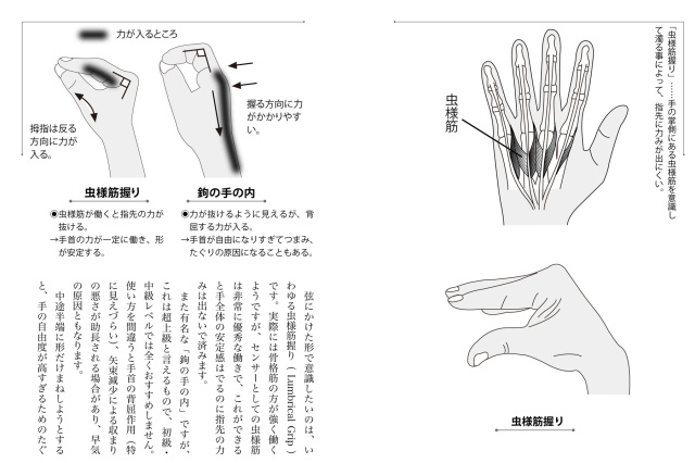 書籍 身体がわかると“射”が変わる！