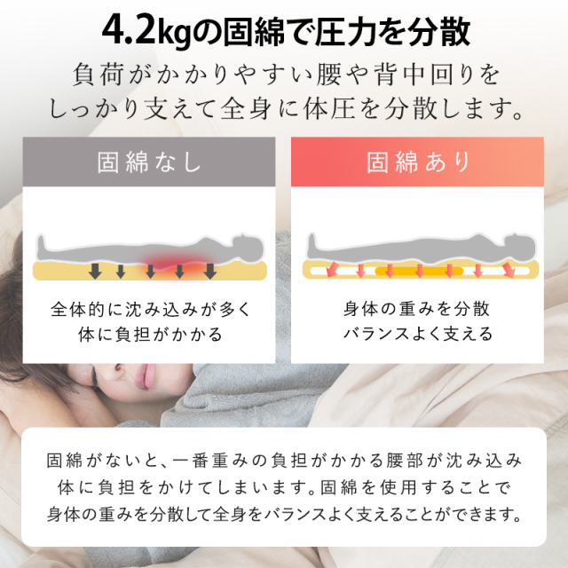 脱着式洗える敷布団 固綿入り 厚み9cm ダブルサイズ ry0007d ひなたの 脱着式洗える敷布団 固綿入り 厚み9cm ダブルサイズ ry0007d ひなたの