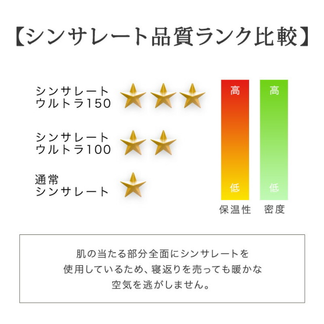 ひなたのふとん