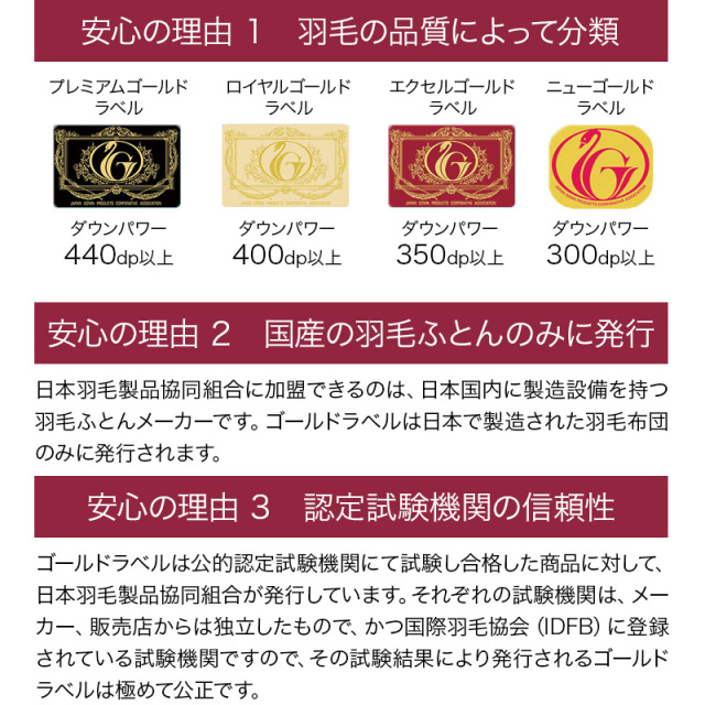 片寄らない羽毛掛け布団 95％グース ダブルサイズ
