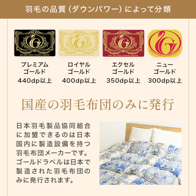 プレミアム羽毛掛布団 WGD95％ 洗える 軽量タイプ 0.8kg 日本製 7年
