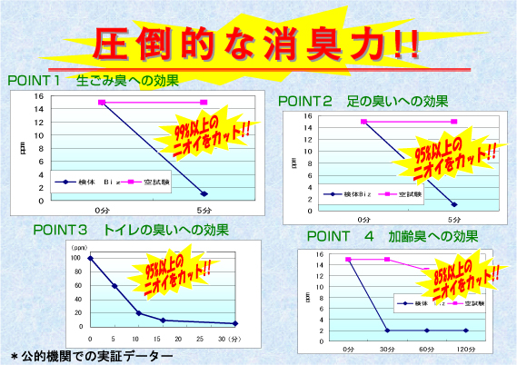 タケックス 圧倒的な消臭力！