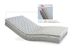 電動リクライニングベット用マットレス　シングルサイズ　MPR-322