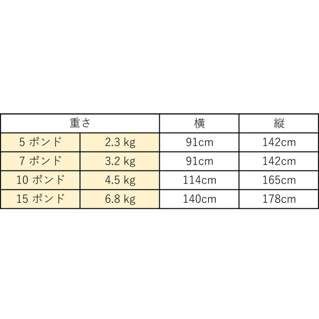 発達障害、自閉症、感覚統合のためのセンサリーアイテム。ウエイトブランケット。クールダウンにおすすめ。