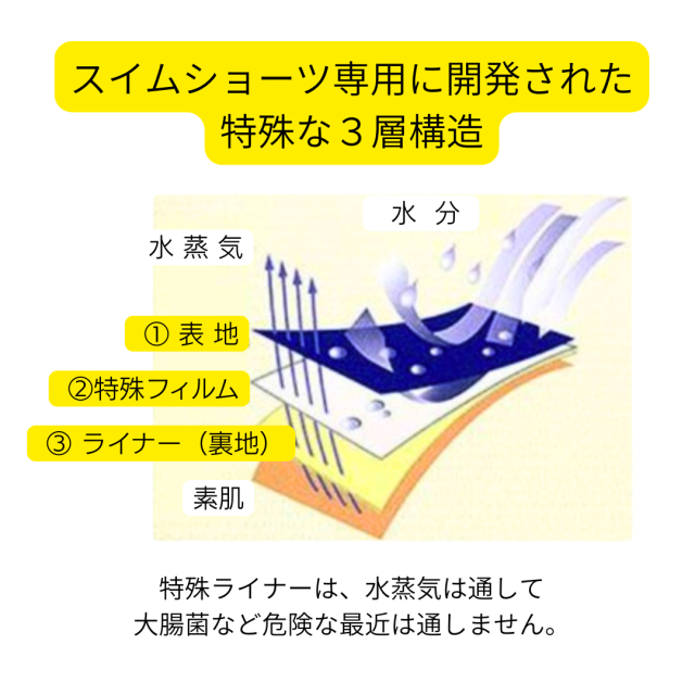小学生、中学生サイズのプール用オムツ。スイムパンツ。リハビリ用。