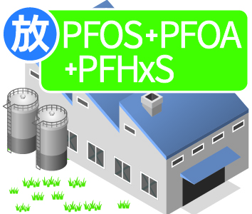 PFOS及びPFOA+PFHxS（有機フッ素化合物）