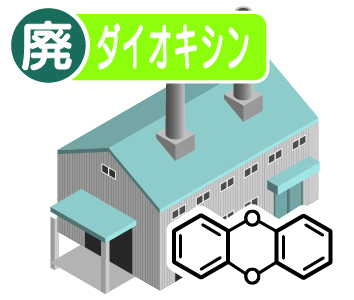 ダイオキシン類分析（廃棄物）［20営業日］