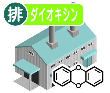 ダイオキシン類分析（排水）［20営業日］