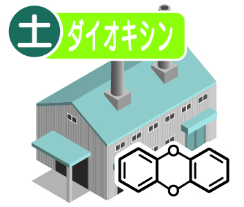 ダイオキシン類分析（土壌）［20営業日］