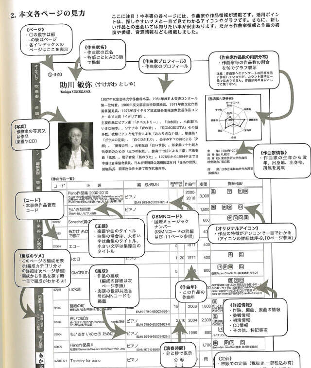 現代作曲家作品事典 2020年版［5678］