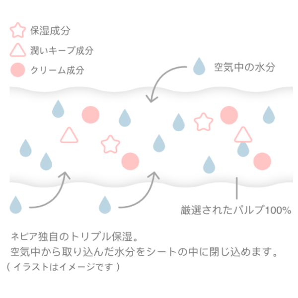洗顔専用顔拭きペーパータオルです