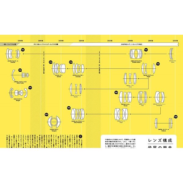 Cameraholics Lab レンズ構成図で個性を知るオールドレンズ解体新書