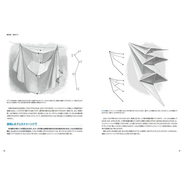 シワの描き方マスターガイド　リアルで美しいシワ表現を描く