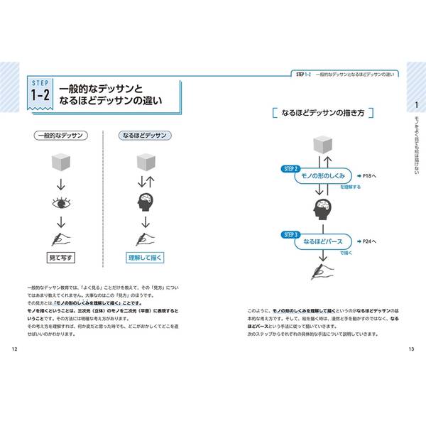 みるみる上達するコツ教えます　なるほどデッサン