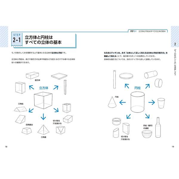 みるみる上達するコツ教えます　なるほどデッサン