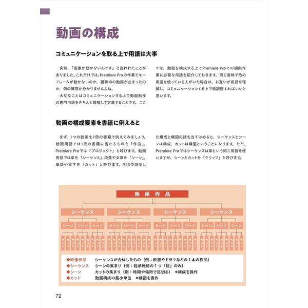 動画制作レベルアップ術　プロから学ぶ！ 成果につながる企画・撮影・編集テクニック