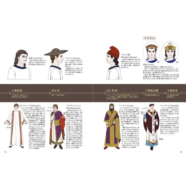 イラストでたどる西洋ファッション年表　ビザンツ帝国時代から20世紀初頭のモダンファッションまで