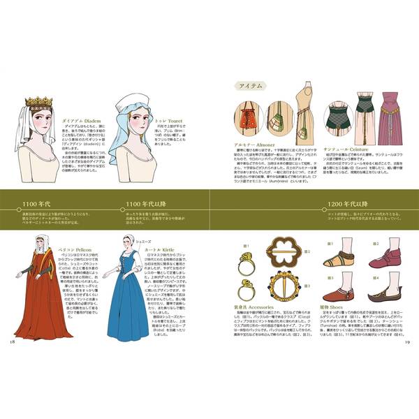 イラストでたどる西洋ファッション年表　ビザンツ帝国時代から20世紀初頭のモダンファッションまで