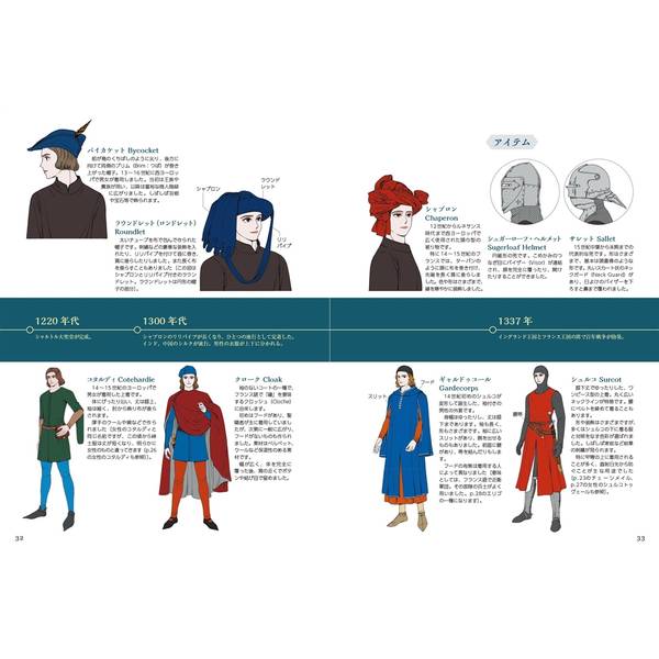 イラストでたどる西洋ファッション年表　ビザンツ帝国時代から20世紀初頭のモダンファッションまで